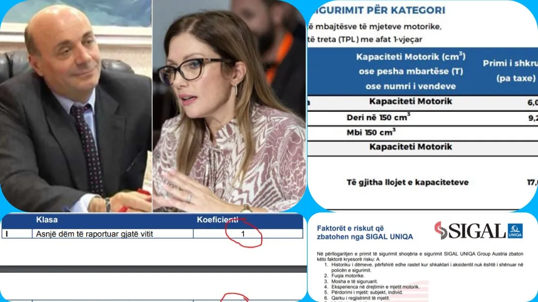 50 euro më shumë shtrenjtohet siguracioni i atomjeteve