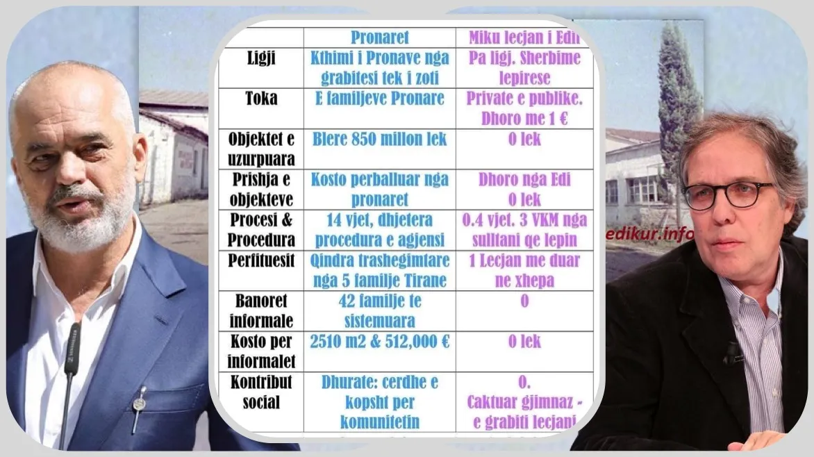 KARlo  Bolino: Akuzat për korrupsion, përfitime nga trualli publik dhe lidhjet me AKSHI-n