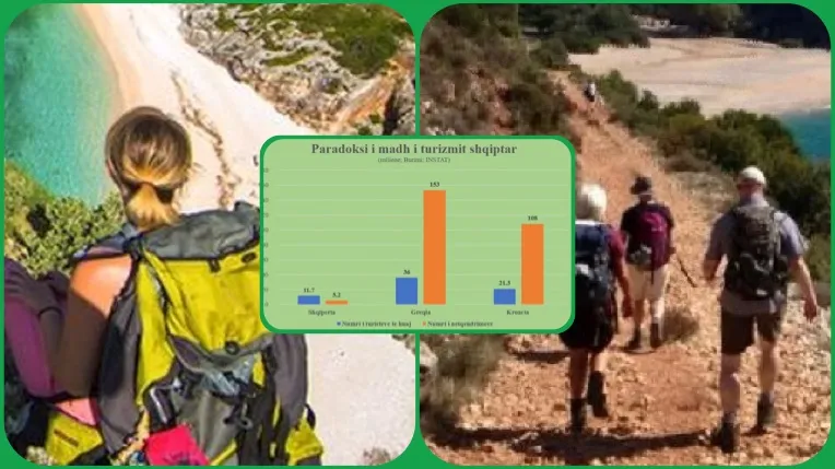 Ku fjetën 12 milionë turistët që vizituan Shqipërinë?