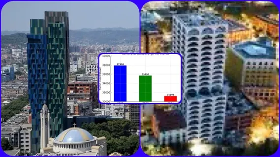 Shit-Blerjet e apartamenteve kanë rënë me 22% nga 2022 në 2024