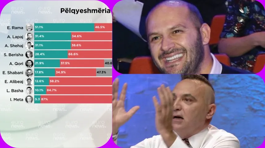 Si i blen qeveria sondazhet  e sondazhistëve patronazhistë për të mbajtur pushtetin?!