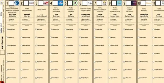Foto/Publikohet modeli i fletës së votimit, pritet miratimi nga KQZ