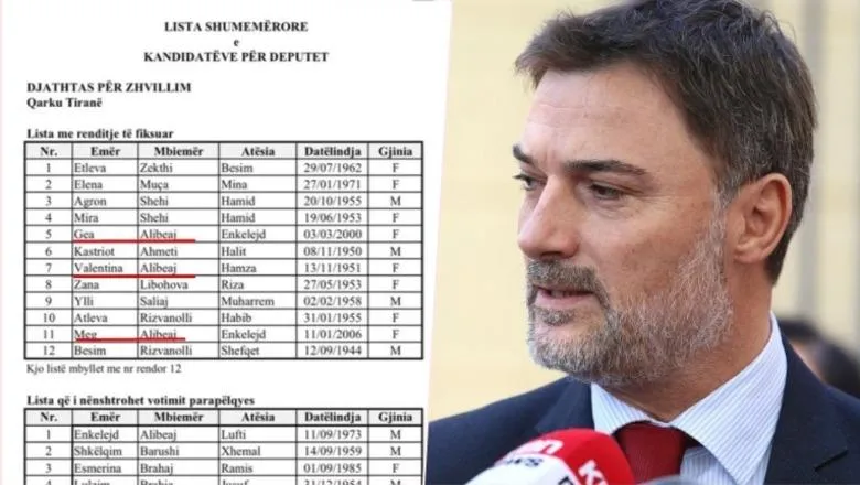 Enkelejd Alibeaj i ‘Djathtas 1912’ fut familjarët në zgjedhjet e 11 majit!
