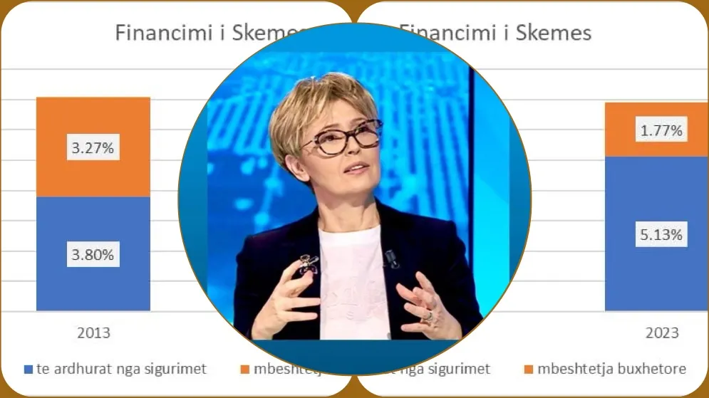Përse nuk rriten pensionet?