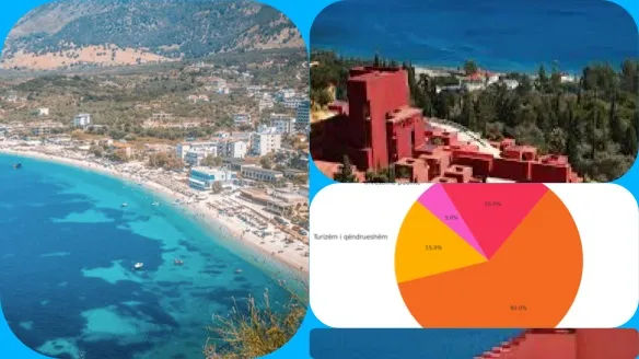 Turizmi si pasuri e përkohshme: Si po shndërrohet bregdeti shqiptar në një projekt betonizimi masiv