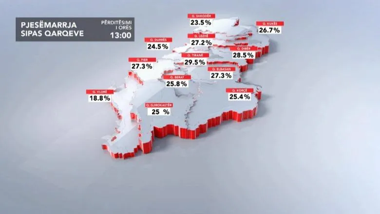 Publikohet pjesëmarrja në rang vendi deri në orën 13:00