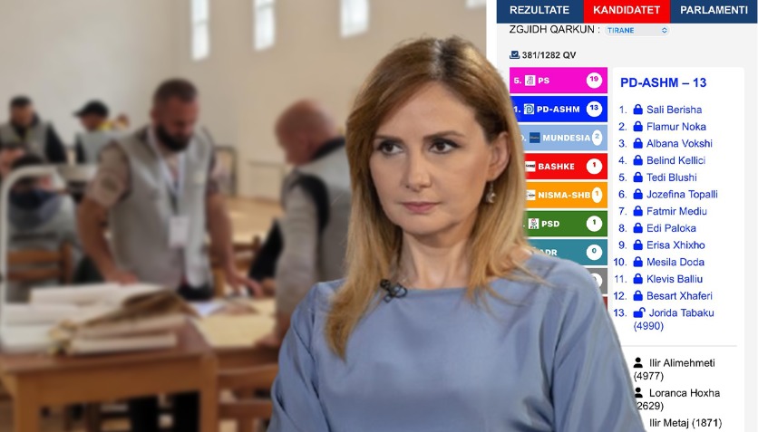Jorida Tabaku merr mandatin në Tiranë