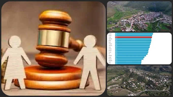Sa shumë divorce në Shqipëri