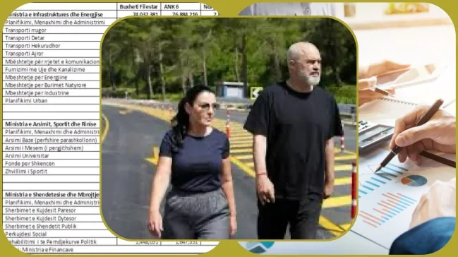 Ministria e Ballukut “gllabëron” buxhetin