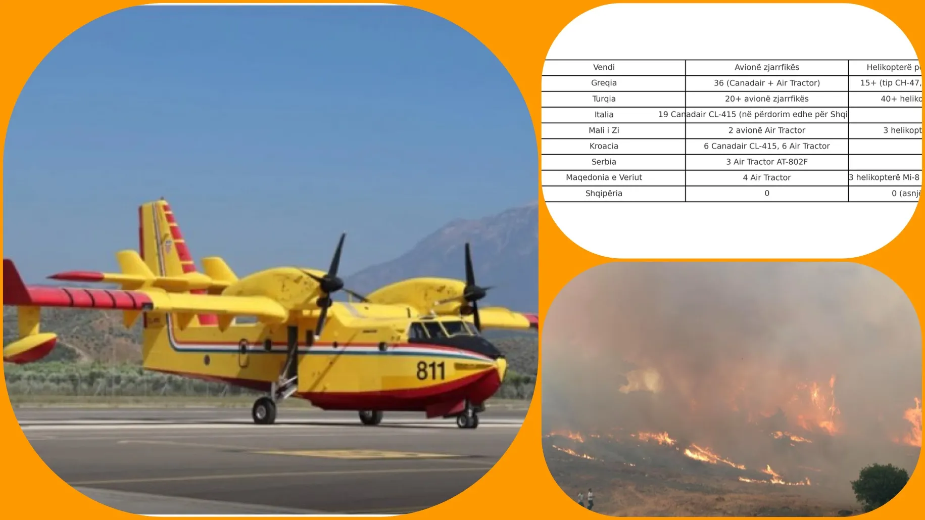 Shqipëria, anëtare e NATO-s pa avionë zjarrfikës