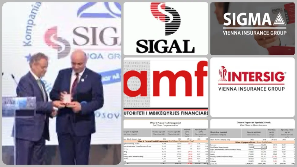 Tregu i sigurimeve: miliona euro fitime, zero drejtësi për qytetarët