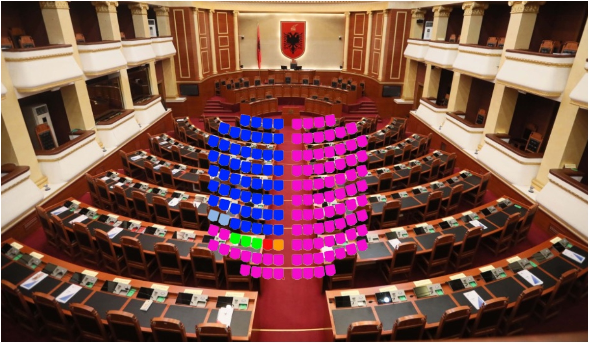 Zbulohet lista që po trondit parlamentin shqiptar