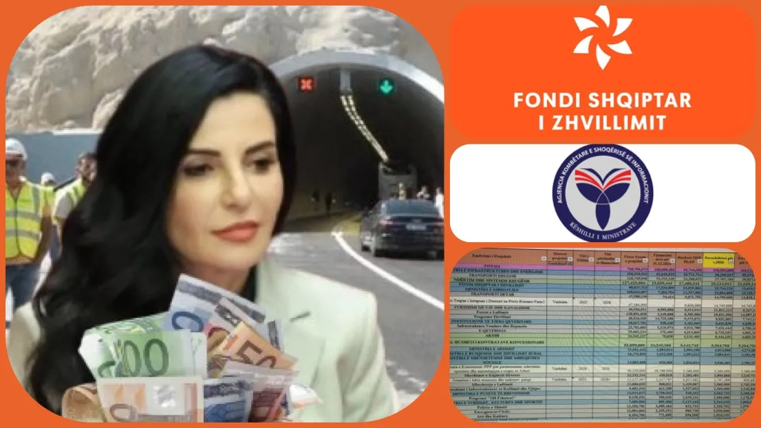 1.26 miliardë € shpenzime në 2026, në duart e zyrtarëve nën hetim