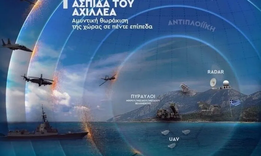 Nga mburoja e Akilit te bazat për F-35, blindohet Greqia