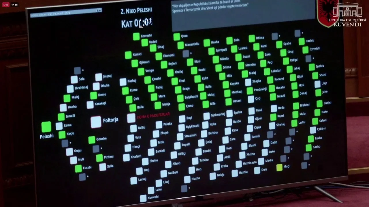 Kulla plot, por Shqipëria e dyta në Europë për strehim të pasigurt