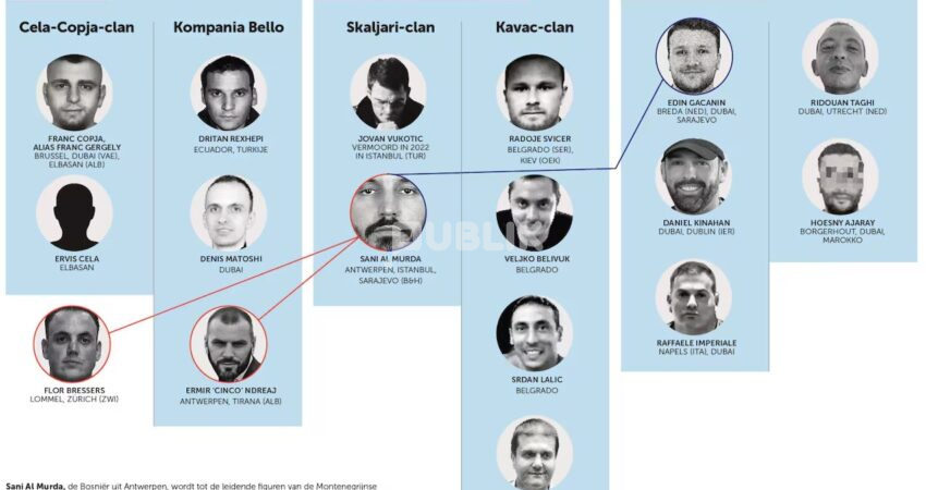 “Çunat problematikë” të Ballkanit që po terrorizojnë 3 kontinente