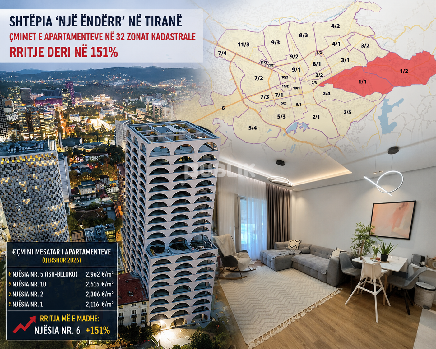 Tiranë, çmimet e shtëpive u rritën 151% në vetëm 7 vite