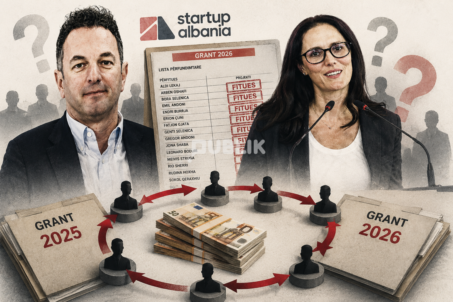 Startup-et/ Të njëjtët emra ‘gllabërojnë’ sërish fondet publike