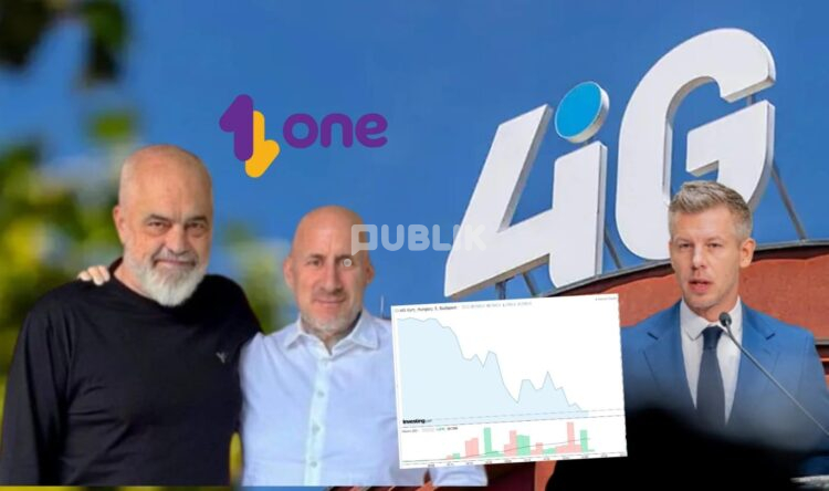 Magyar ‘shkërmoq’ 4iG, aksionet e pronarit të One Albania bien me 14.5%