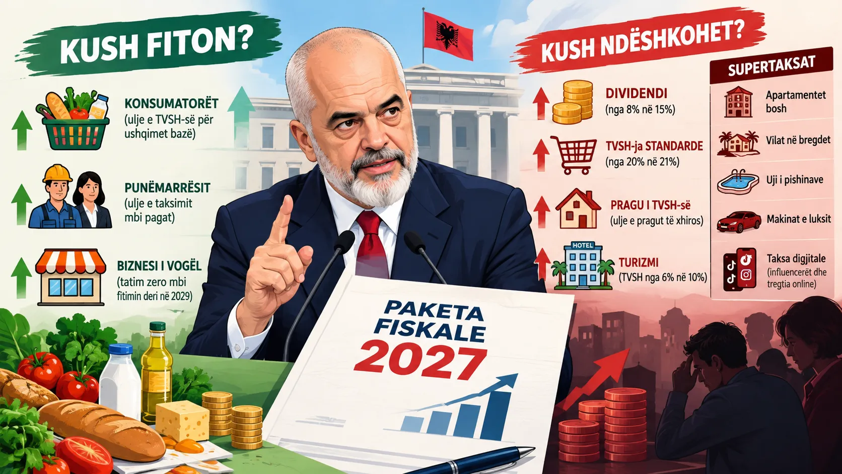 Kush fiton dhe kush ndëshkohet nga “teoria” e re e Edi Ramës?