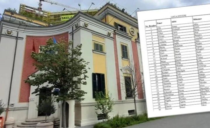 Dalin EMRAT e përfituesve të kredive të buta nga Bashkia Tiranë